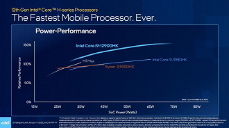Comparativo de processadores mobile nos quesitos desempenho e consumo de energia. Fonte: Intel