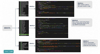 Diferentes versões do malware BRATA. Fonte: Cleafy