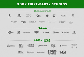Estúdios do Xbox em 2022.