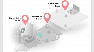 Mapa do Samsung 837X no Metaverso. Fonte: Samsung