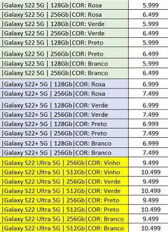 Possíveis preços do Galaxy S22 no Brasil (Crédito: Reprodução)