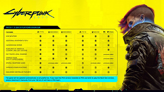 Tabela com algumas novidades sobre patch 1.5 de Cyberpunk 2077. Fonte: Twitter