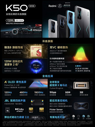 Especificações do Redmi K50 Gaming Edition (Crédito: Xiaomi/Reprodução)