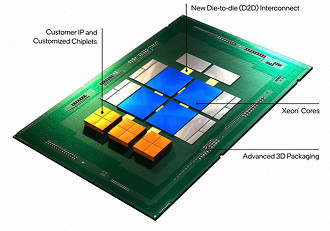 Chiplet aberto. Fonte: extremetech