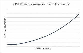 Melhora da eficiência e diminuição do consumo de energia em um computador com Windows 11 utilizando o modo Eficiência com o EcoQoS.