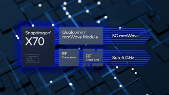 Suporte ao Sub-6Ghz e ao 5G mmWave. Fonte: Qualcomm