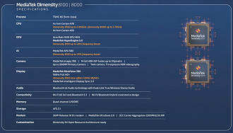 Detalhes dos processadores Dimensity 8000 e 8100