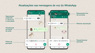 Imagem ilustrativa com os novos recursos que estão chegando ao WhatsApp. Fonte: WhatsApp