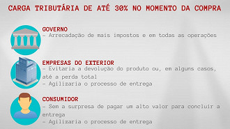 É possível ficar bom para todo mundo, se o governo baixar essa carga tributária para até no máximo 30%. Continuar com a regra de 60% vai inviabilizar as compras internacionais e vai tirar a liberdade  dos consumidores. (Imagem: Oficina da Net)