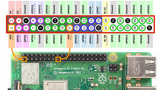 Tipos de pinos do GPIO encontrado no Raspberry Pi. Fonte: raspberrypi-spy