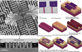 Imagens do processo de fabricação de qubits baseados em silício. Fonte: Artigo Qubits made by advanced semiconductor manufacturing (revista Nature)