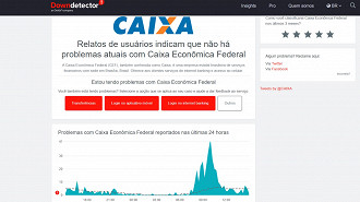 Captura de tela mostrando o gráfico de problemas relatados por usuários devido a instabilidade nos serviços da Caixa Econômica Federal. Fonte: downdetector