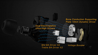 Estrutura explodida para mostrar os drivers (alto-falantes) do fone de ouvido in-ear custom (CIEM) Unique Melody Mest MKII. Fonte: Unique Melody