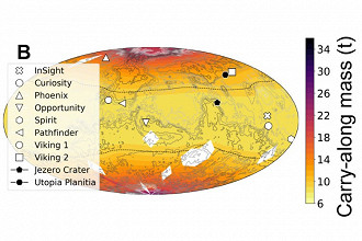 Mapa achatado de Marte mostrando as melhores regiões para instalar células fotovoltaicas, onde no caso é a área amarela. Fonte: Anthony Abel e Aaron Berliner, UC Berkele