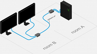 Como ocorre o trafego de dados entre dois divisores (splitters) ethernet. Fonte: eastmanreference