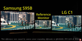 Diferença de brilho da TV QD-OLED Samsung S95B. Fonte: HDTVTest