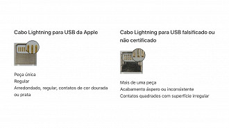 Conector Lightning original à esquerda, e falso à direita. Créditos: Divulgação/Apple