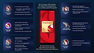 Mais eficiente, as melhorias do Snapdragon 8 Plus Gen 1 são bem modestas (Crédito: Qualcomm/Reprodução)