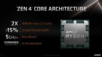 Fabricados em 5 nm pela TSMC, os núcleos Zen 4 terão o dobro de cache L2, mais de 15% de ganho de performance por núcleo, clocks acima dos 5,0 GHz e instruções dedicadas de IA (Imagem: AMD )