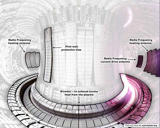 Estrutura de um reator nuclear tokamak. Fonte: CCFE (culham centre for fusion energy)
