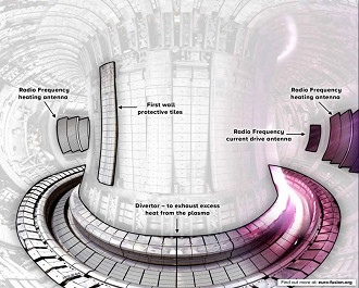 Poderoso Tokamak