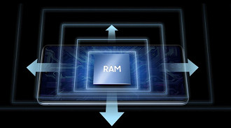 O recurso RAM Plus está disponível nos dois aparelhos (Crédito: Samsung/Reprodução)