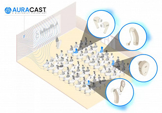 Transmissão de conteúdos para diversos dispositivos a partir de um único transmissor Bluetooth através da tecnologia Auracast. Fonte: Bluetooth SIG