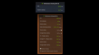 Informações exibidas no GeForce Performance Overlay. Fonte: NVIDIA