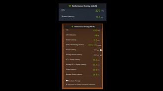Informações exibidas no GeForce Performance Overlay. Fonte: NVIDIA Informações exibidas no GeForce Performance Overlay. Fonte: NVIDIA
