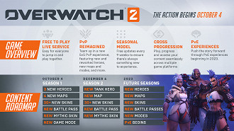 Roadmap de Overwatch 2 (Imagem: Blizzard/Reprodução)