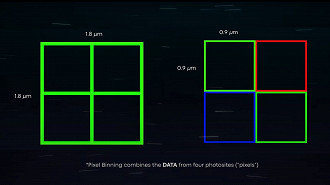 Processo de agrupamento de pixels em um único, conhecido como pixel binning. Fonte: androidauthority