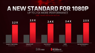 Comparação (injusta) entre a antiga GTX 1060 da Nvidia com a RX 6600 XT da AMD