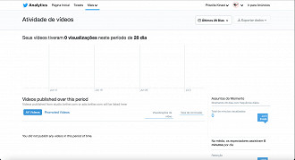 Indicadores do painel de atividades de vídeo (VAD)