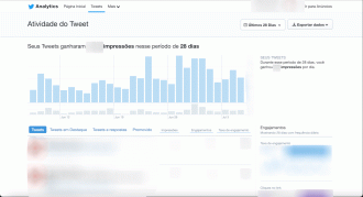 Indicadores do painel de atividades de tweet (TAD)