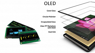 Camadas e módulos presente na tecnologia OLED