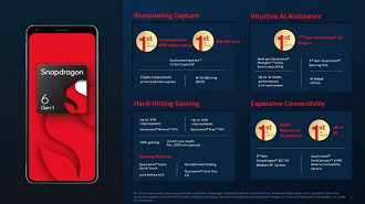 Snapdragon 6 Gen 1 é dedicado para smartphones intermediários (Crédito: Qualcomm/Reprodução)