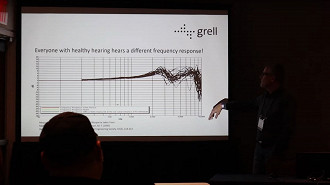 Palestra de Axel Grell no evento Canjam NYC 2022 mostrando as diversas respostas de frequência geradas por diferentes pessoas. Fonte: MidFi Guy (YouTube)