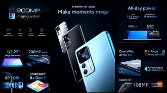 Câmera do Xiaomi 12T Pro tem resolução de 200 MP