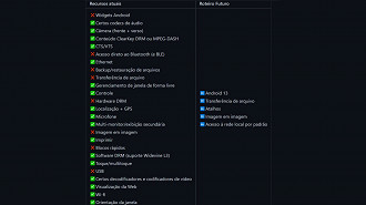 Roteiro com os recursos atuais e os novos que estão por vir para o WSA (Windows Subsystem for Android) no Windows 11. Fonte: Microsoft (GitHub)