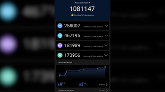 AnTuTu passou de 1 milhão de pontos
