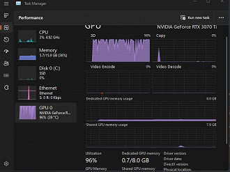 Atividade de GPUs Nvidia sendo exibida de cabeça para baixo no Gerenciador de Tarefas no Windows 11 versão 22H2. Fonte: NeoWin