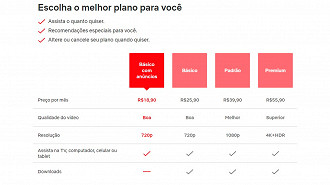 Comparação entre os benefícios dos planos de assinatura da Netflix