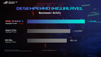 O ROG Phone 6 esteve por vários meses no topo dos testes de benchmark do AnTuTu