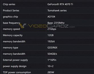 Especificações da RTX 4070 Ti batem perfeitamente com as especificações da RTX 4080 12GB cancelada. Fonte: Colorful e Videocardz