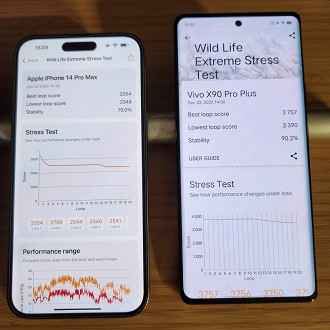 Teste do iPhone 14 Pro Max (A16 Bionic) contra o Vivo X90 Pro+ (Snapdragon 8 Gen 2) no Wild Life Extreme Stress Test. Fonte: Golden Reviewer (Twitter)