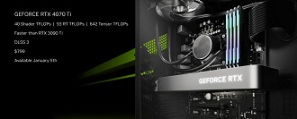 RTX 4070 TI. Fonte: Nvidia