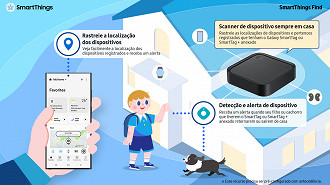 SmartThings Station rastreio de objetos e dispositivos