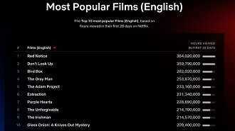 Netflix: lançamentos de filmes e séries em dezembro de 2023