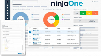 Créditos: Divulgação/NinjaOne Créditos: Divulgação/NinjaOne