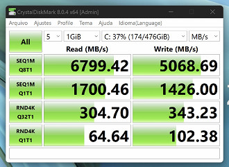 Velocidades impressionantes no NVME!